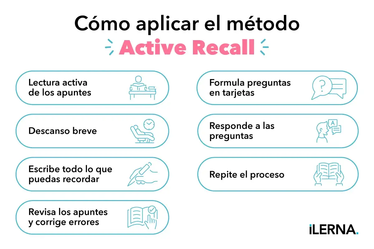 Gu&iacute;a visual para aplicar el m&eacute;todo Active Recall: lectura, descanso, escritura, revisi&oacute;n, preguntas y repetici&oacute;n.