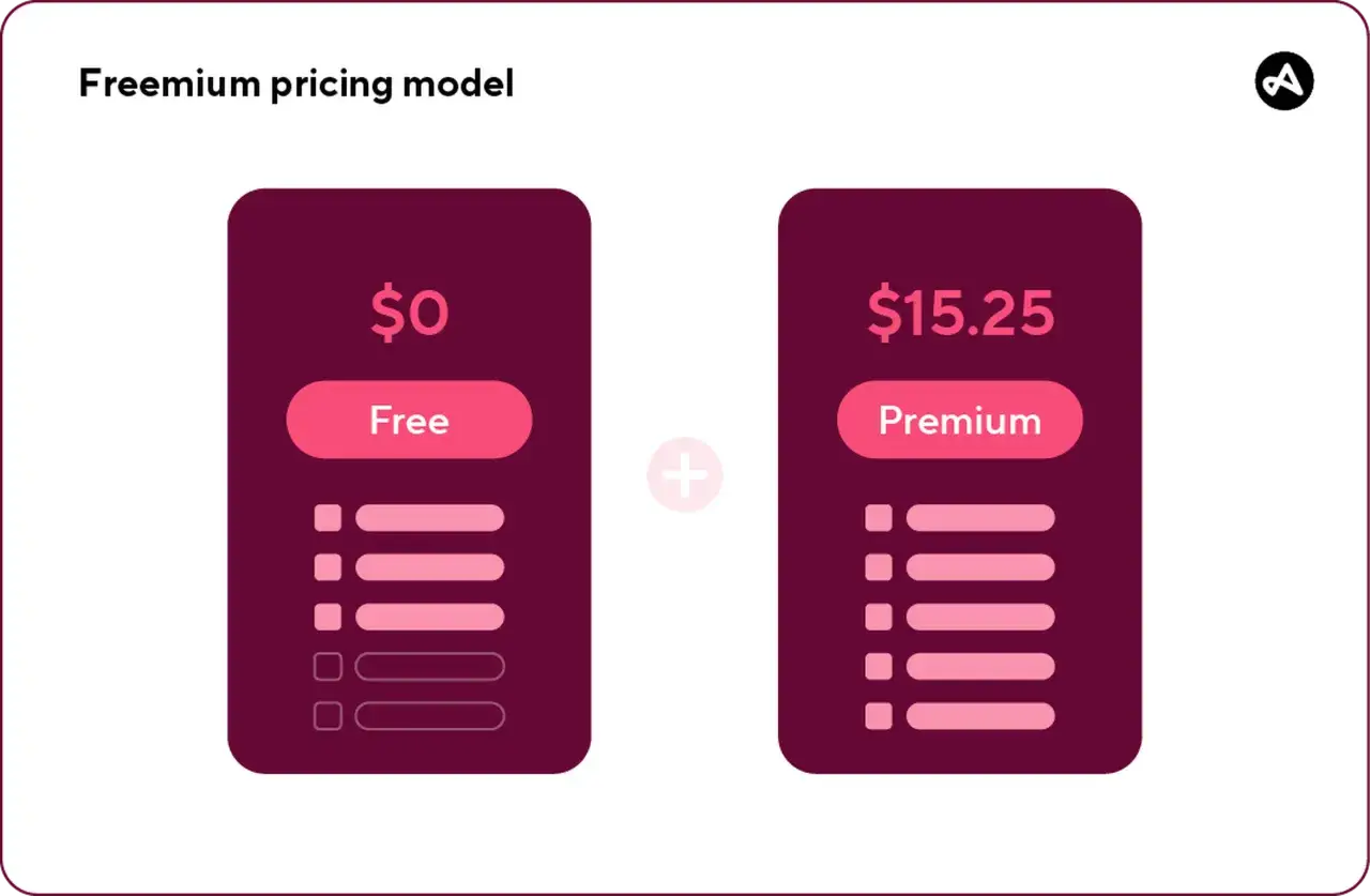 Dwa plany: darmowy i premium za 15,25 $. Dowiedz się, ile kosztuje subskrypcja, wybierając opcję premium.