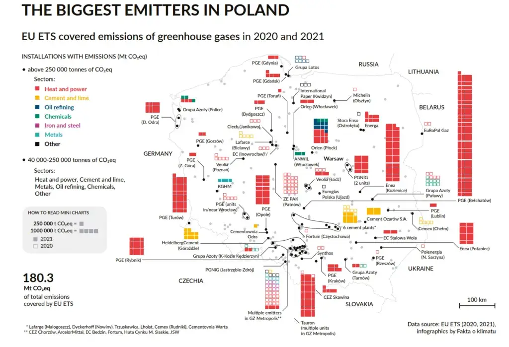 Mapa EU ETS sektory objęte