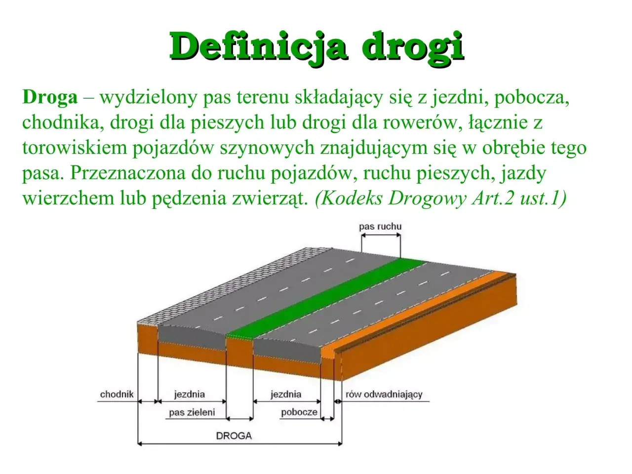 Schematyczny przekrój drogi z jezdnią, chodnikiem, pasem zieleni i poboczem. Definicja drogi obejmuje te elementy.