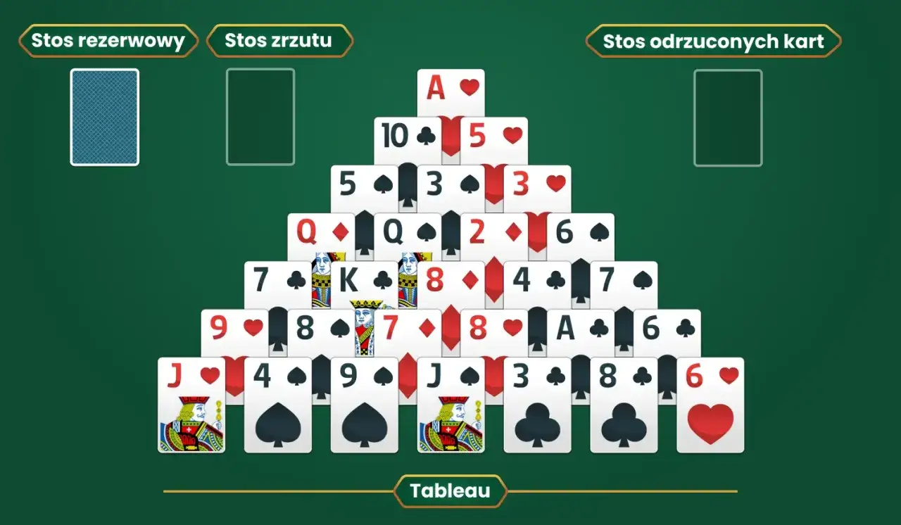 Gra w pasjans piramida. Na zielonym tle ułożone karty w kształcie piramidy. Widoczne stosy rezerwowy, zrzutu i odrzuconych kart.