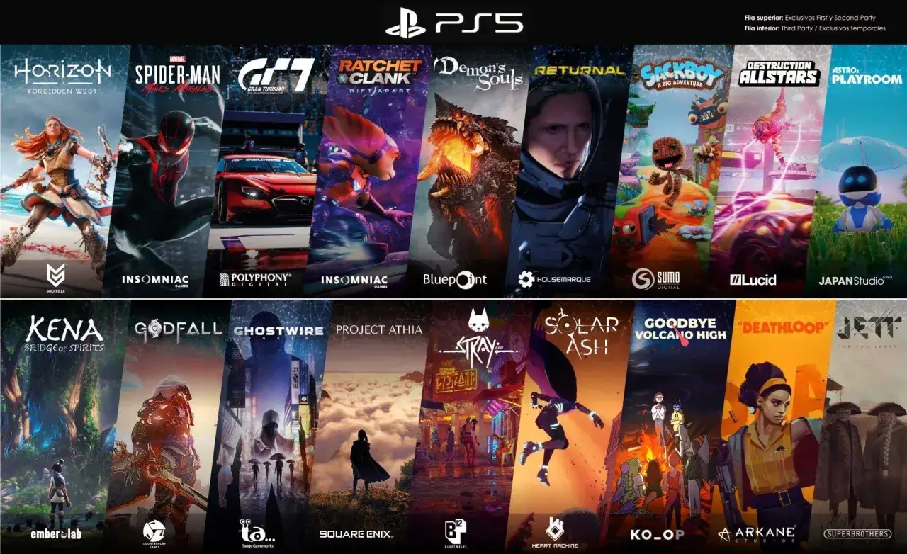 Najlepsze gry na PS5: Horizon Forbidden West, Spider-Man 2, Gran Turismo 7, Ratchet & Clank, Demon's Souls, Returnal, Sackboy, Astro's Playroom.