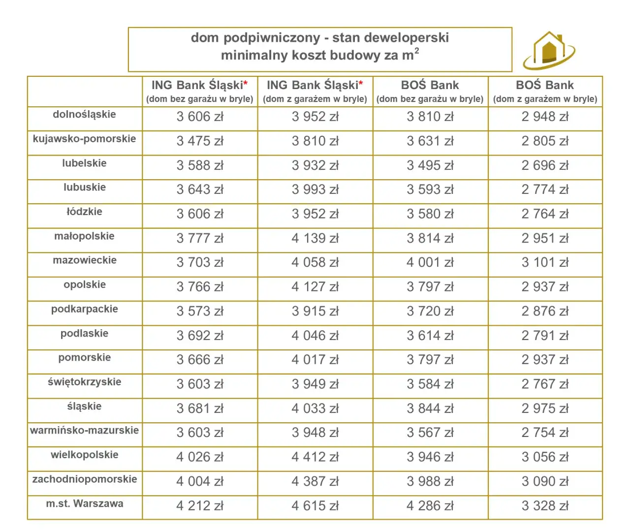 Przykładowy kosztorys budowy domu stan surowy