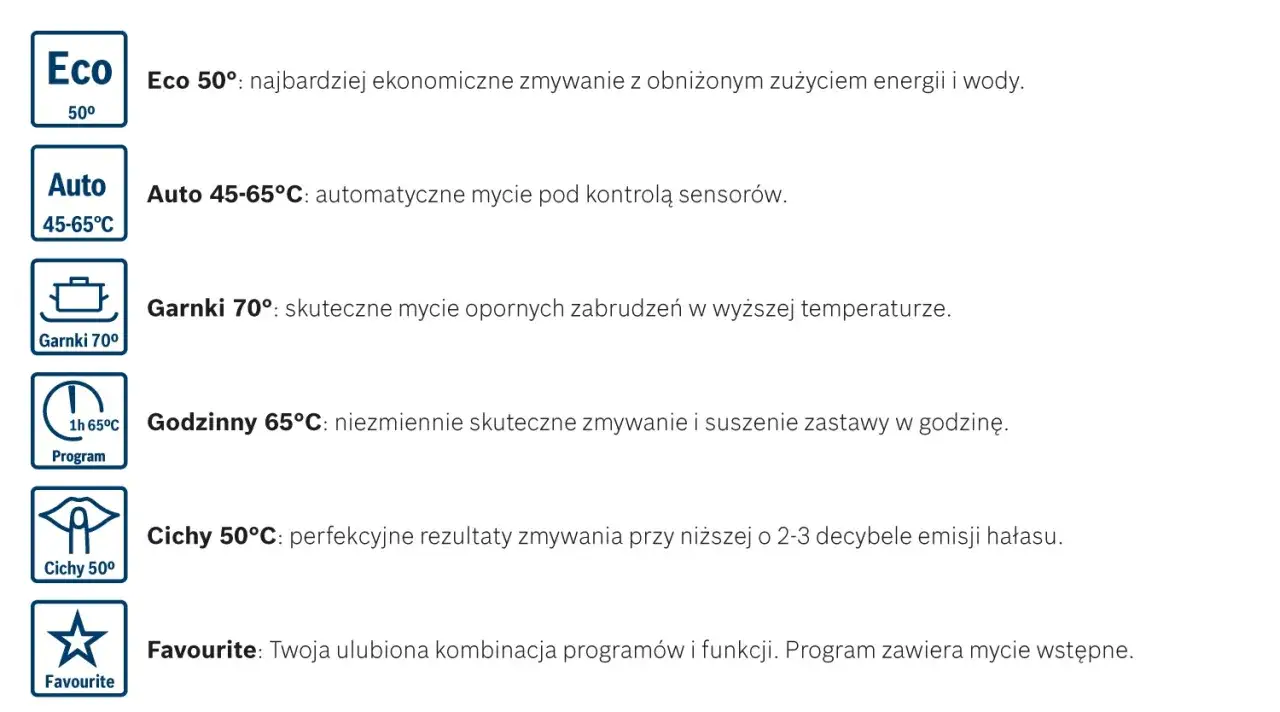Ikony program&oacute;w zmywarki Bosch: Eco, Auto, Garnki, Godzinny, Cichy, Favourite.