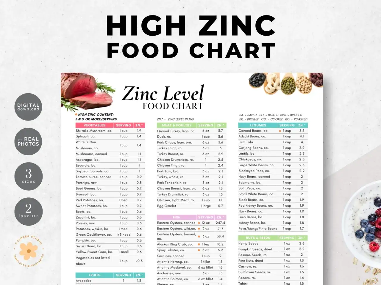 Zink-Lebensmittel-Tabelle: wie viel Zink am Tag? Enth&auml;lt Rindfleisch, H&uuml;lsenfr&uuml;chte, N&uuml;sse und mehr.