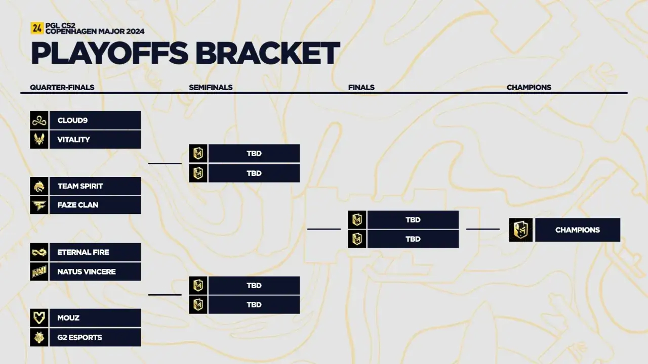 CS2 Major drabinka play-off
