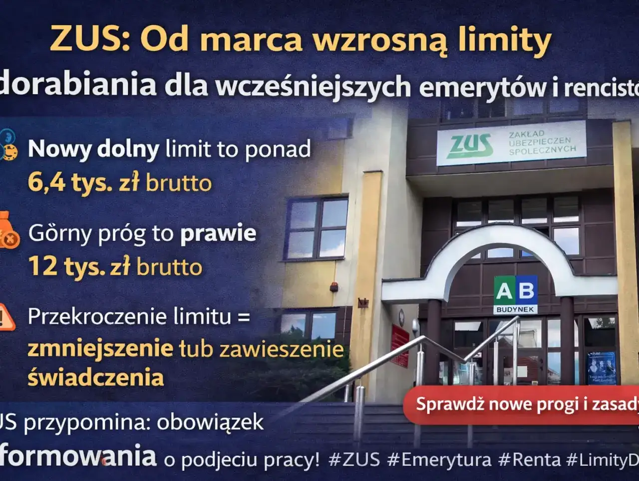 ZUS podnosi limity dorabiania do renty i emerytury. Od marca można zarobić do 6,4 tys. zł brutto (dolny limit) lub prawie 12 tys. zł brutto (górny próg).