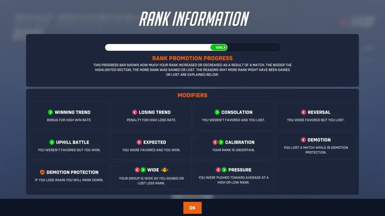 Ekran z informacjami o rangach w Overwatch 2. Pokazuje postęp promocji rangi i modyfikatory, takie jak