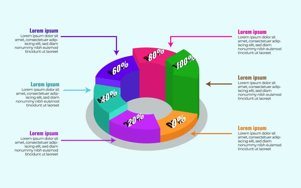 Wykres kołowy lub infografika przedstawiająca składniki aktywów firmy i ich wpływ na zysk