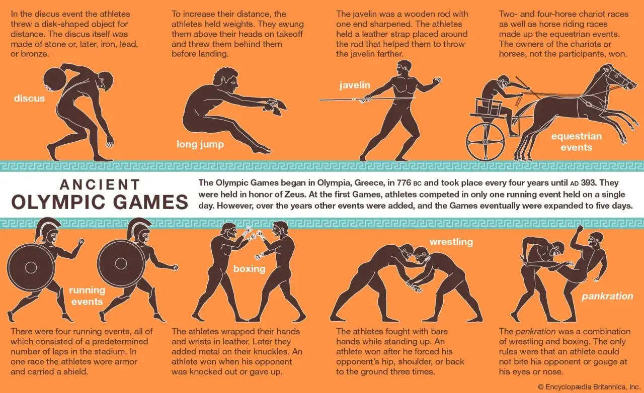 Ilustracja przedstawia dyscypliny z pierwszych igrzysk olimpijskich: bieg, rzut dyskiem, skok w dal, rzut oszczepem, wyścigi rydwanów, boks, zapasy i pankration.