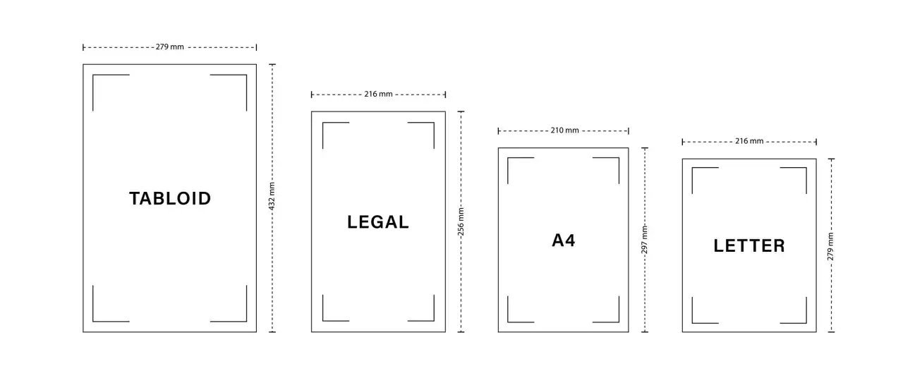 Comparativa de tamaños de papel: Tabloid, Legal, A4 y Letter. El tamaño JIS B5 en cm es 18.2 x 25.7 cm.