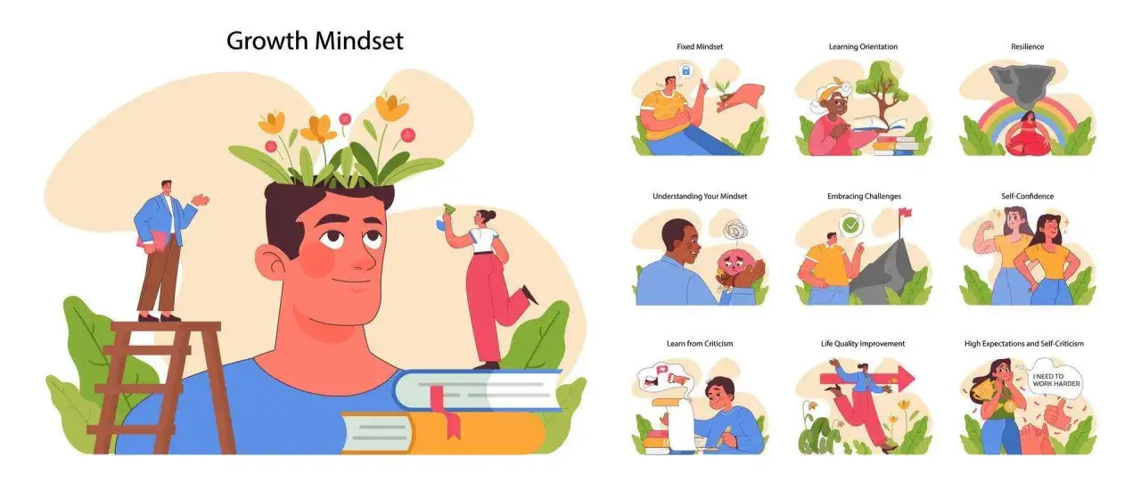 Illustrationen zum Thema Growth Mindset nach Carol Dweck: Pflanzen wachsen im Kopf, Herausforderungen meistern, lernen und Selbstvertrauen stärken.