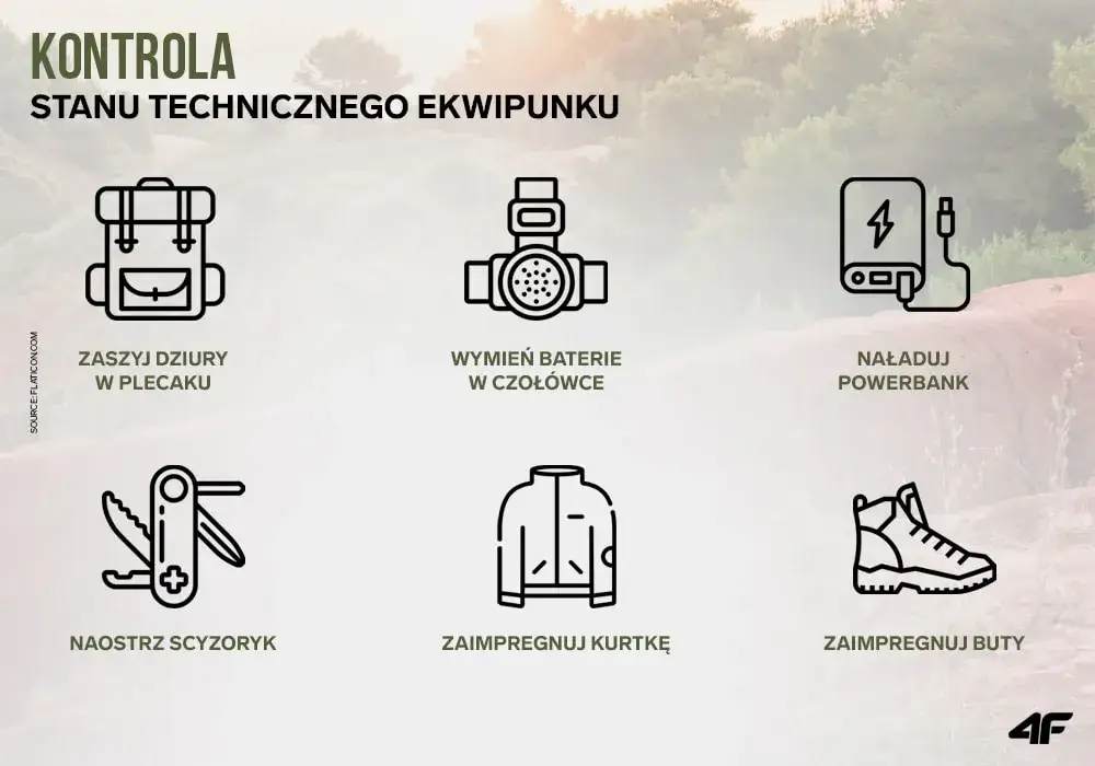 Checklista górskiego ekwipunku
