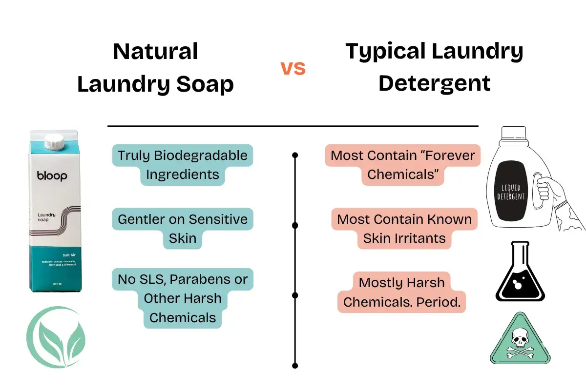 Comparación entre jabones y detergentes: uno natural, biodegradable y suave; el otro con químicos agresivos.