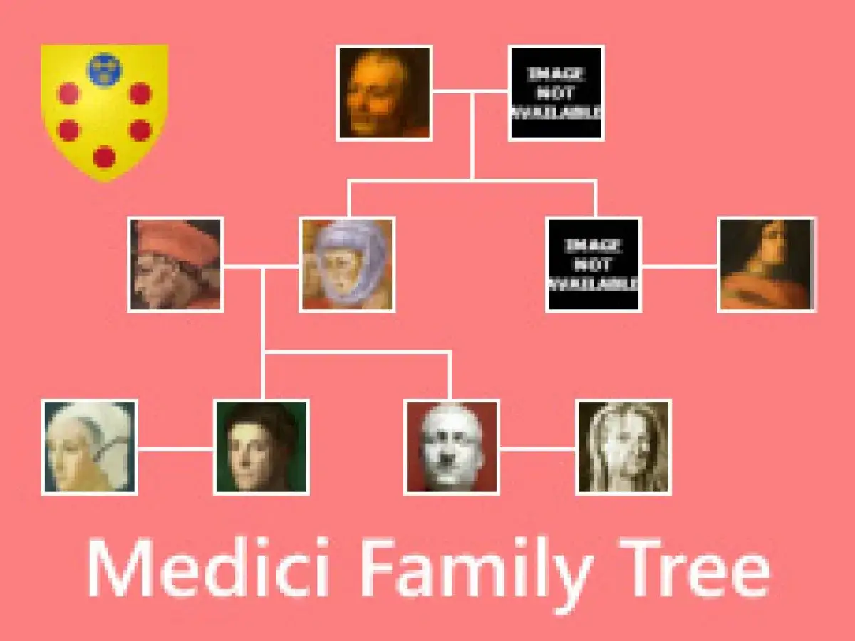 Stammbaum der Medici-Familie mit Portr&auml;ts von wichtigen Charakteren.