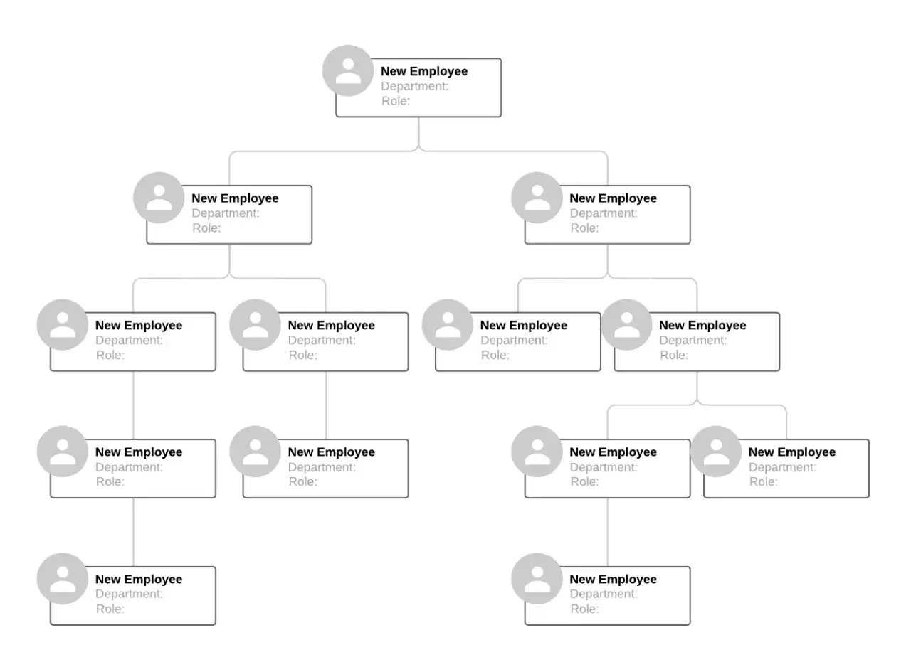 Organisationsschema som exempel p&aring; IT-system. Visar hierarkisk struktur med 
