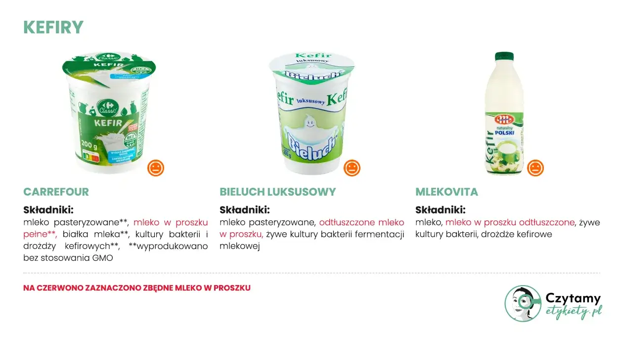 Różne rodzaje kefiru w sklepie etykiety
