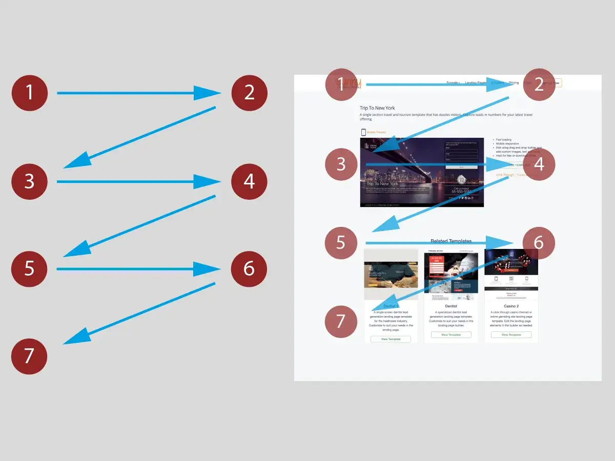Schéma de la structure d'une page web, montrant le parcours utilisateur avec des flèches bleues.