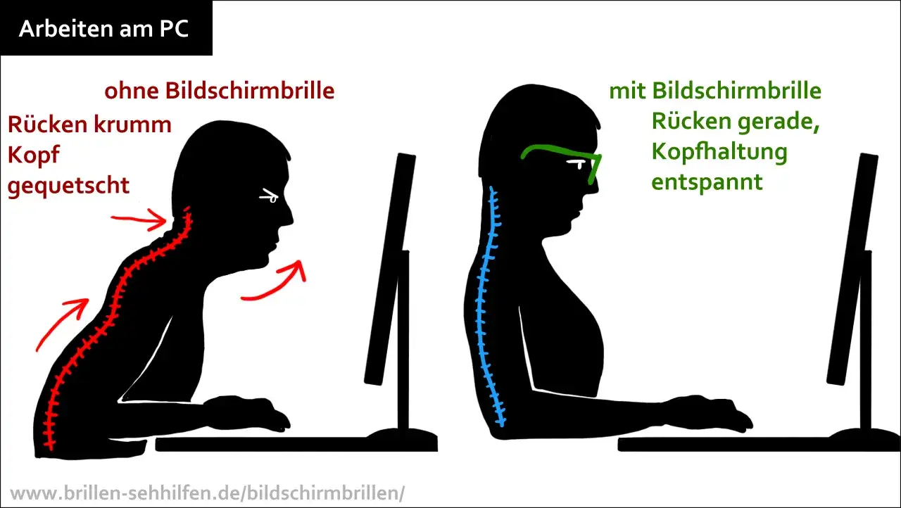 Arbeitsplatzbrille: Ein Arbeitgeber zeigt, wie eine Bildschirmbrille zu geradem Rücken und entspannter Kopfhaltung am PC führt.