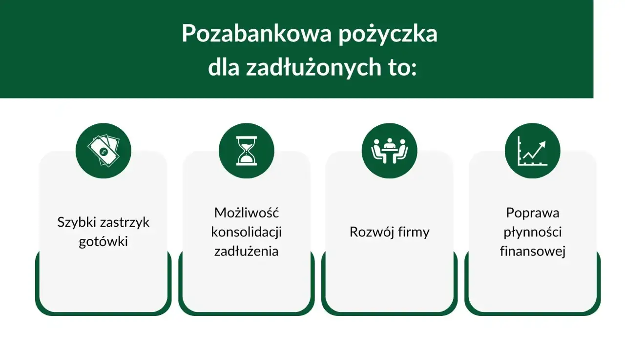 Pozabankowa pożyczka dla zadłużonych to szybki zastrzyk gotówki, konsolidacja zadłużenia, rozwój firmy i poprawa płynności finansowej.