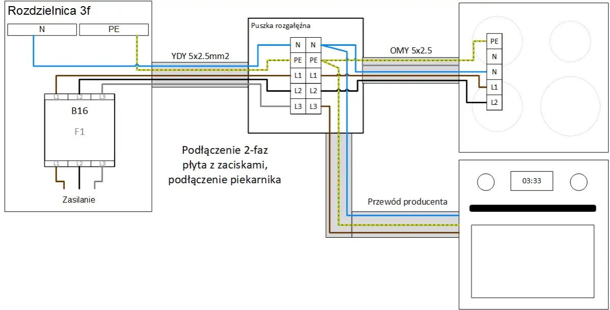 płyta indukcyjna instalacja elektryczna