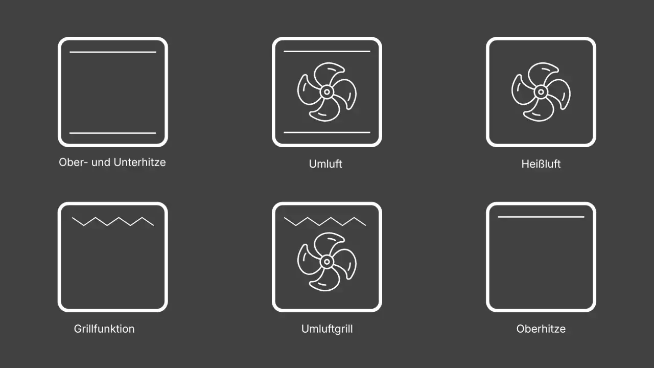 Symbole f&uuml;r verschiedene Heizarten: Ober-/Unterhitze, Umluft, Hei&szlig;luft, Grillfunktion, Umluftgrill, Oberhitze. Die Frage 