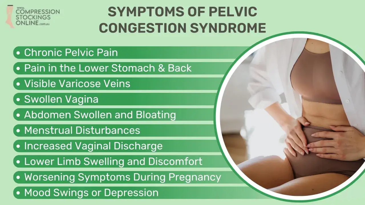 Symtom på **pelvic congestion syndrome svenska**: kronisk bäckensmärta, svullnad, åderbråck och humörsvängningar.