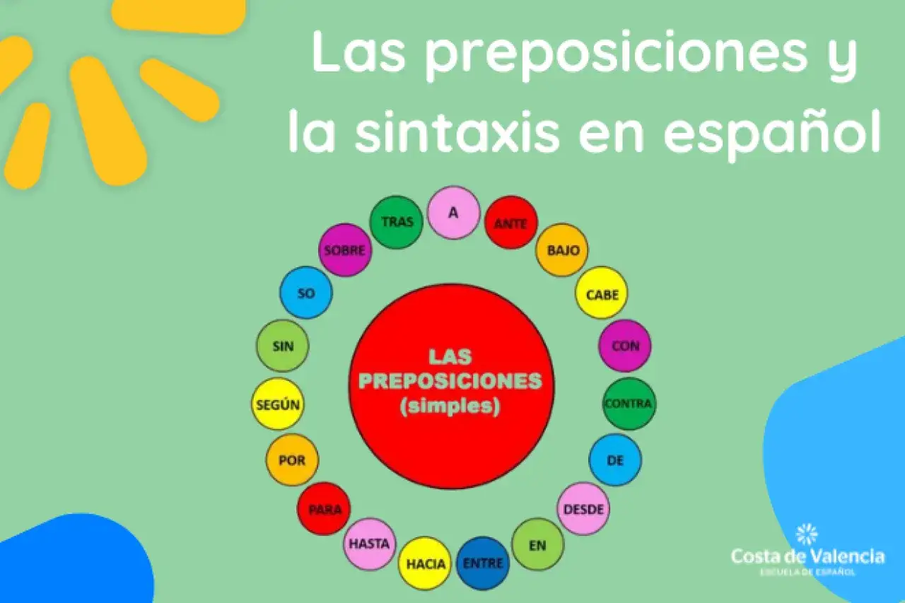 Diagrama visual que explica las preposiciones simples y su importancia en la gram&aacute;tica y sintaxis del espa&ntilde;ol.