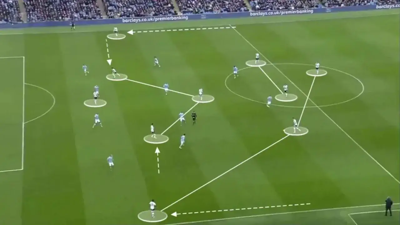 Fußballtaktik: Spieler in einer 4-2-3-1-Formation bewegen sich auf dem Spielfeld, Linien zeigen Passwege.