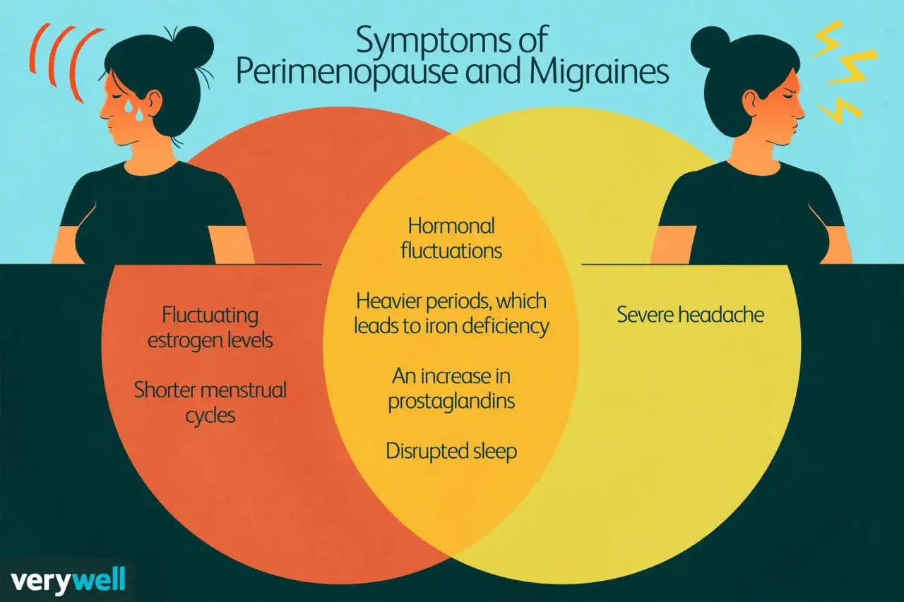 Diagrama de Venn muestra s&iacute;ntomas de perimenopausia y migra&ntilde;as, incluyendo migra&ntilde;a menstrual a los 40 a&ntilde;os, fluctuaciones hormonales y dolores de cabeza severos.