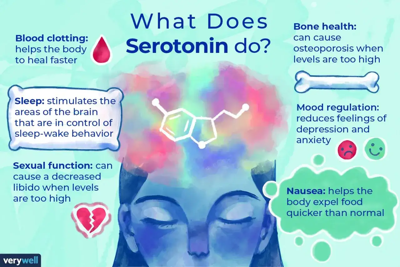 Serotonin påverkar sömn, humör och blodkoagulering. Medicin som påverkar serotonin kan hjälpa vid depression.