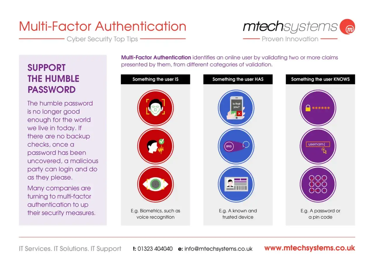 L'authentification multifacteur (MFA) renforce la sécurité en validant l'utilisateur via des éléments biométriques, des appareils ou des mots de passe.