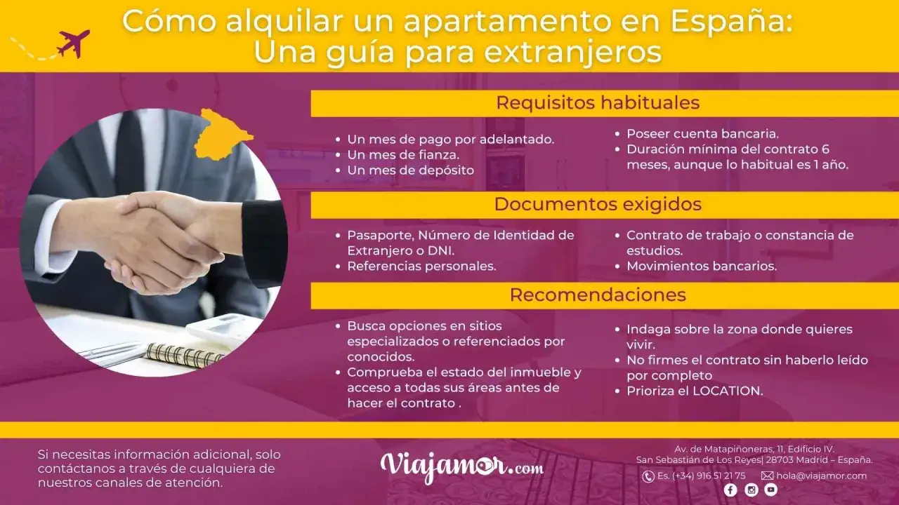 Guía sobre requisitos para alquilar un piso como propietario en España: pagos, documentos y recomendaciones.
