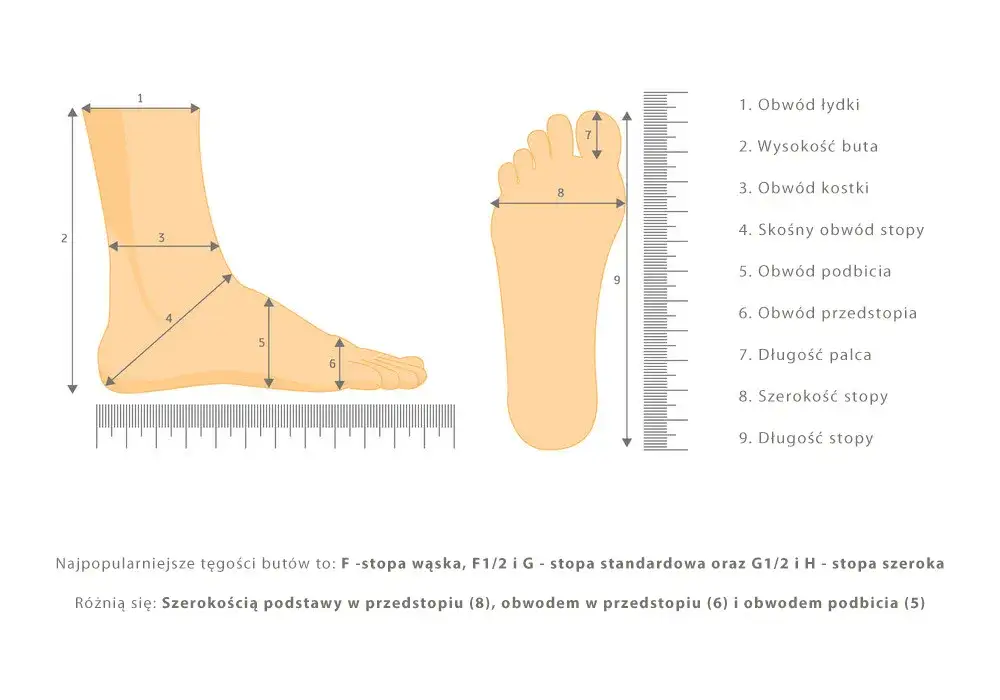 tęgość stopy oznaczenia