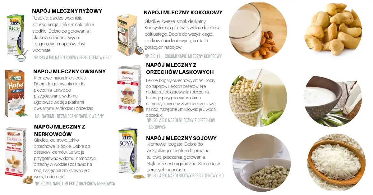 wegańskie zamienniki mleczka kokosowego orzechy nerkowca tofu mleko roślinne