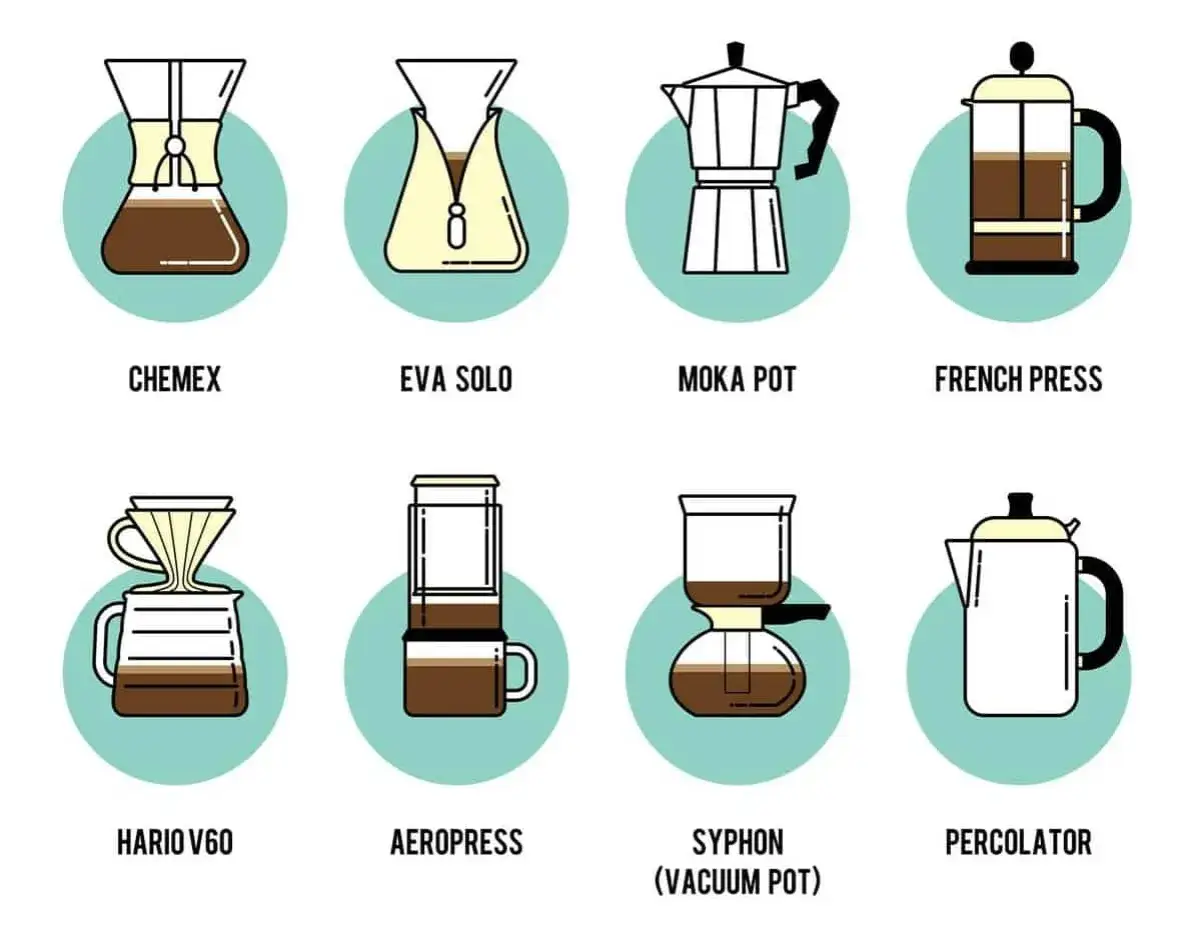 R&oacute;żne metody parzenia kawy: ekspres ciśnieniowy, kawiarka, drip, chemex, french press