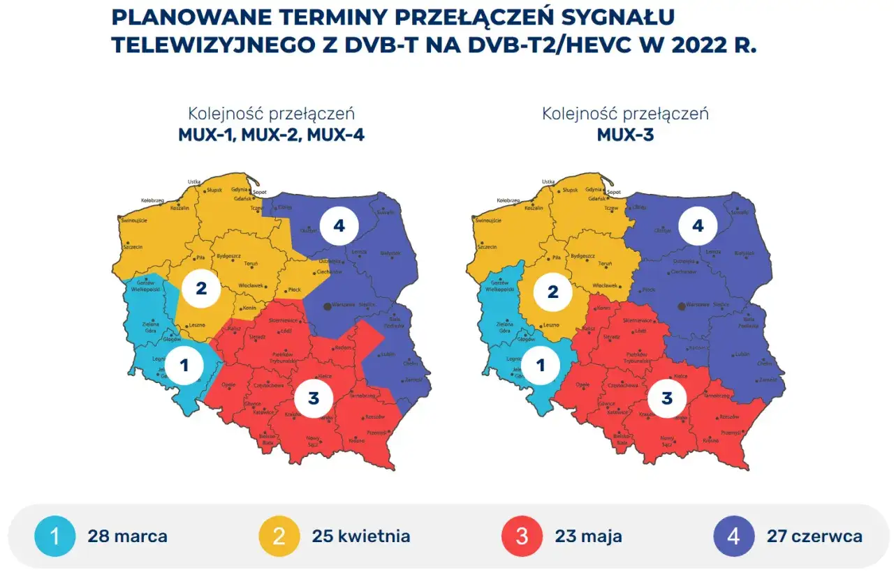 Multipleksy DVB-T2 Polska