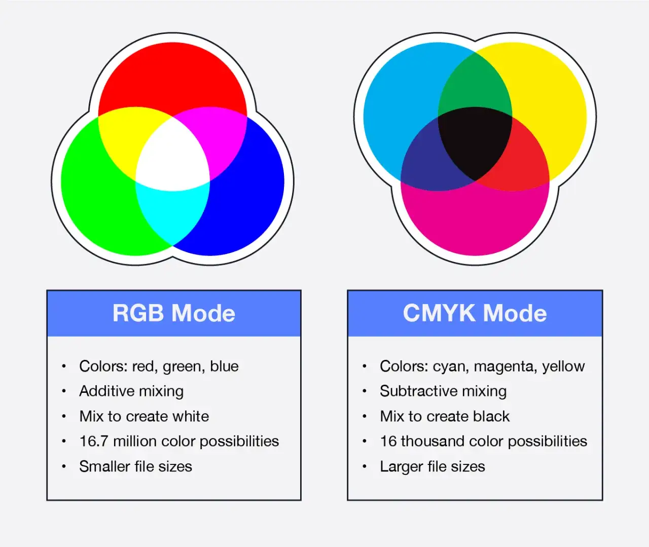 CMYK vs RGB color comparison chart