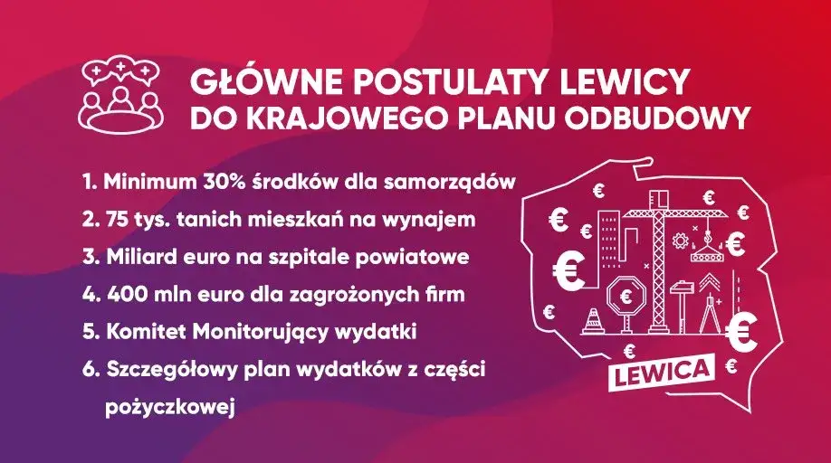 Nowoczesna lewica w Polsce postulaty infografika