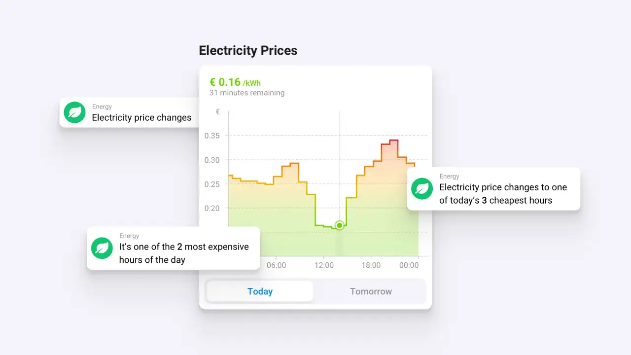 Wykres pokazuje **dynamiczne ceny energii** elektrycznej w ciągu dnia, z zaznaczonymi godzinami najdroższymi i najtańszymi.