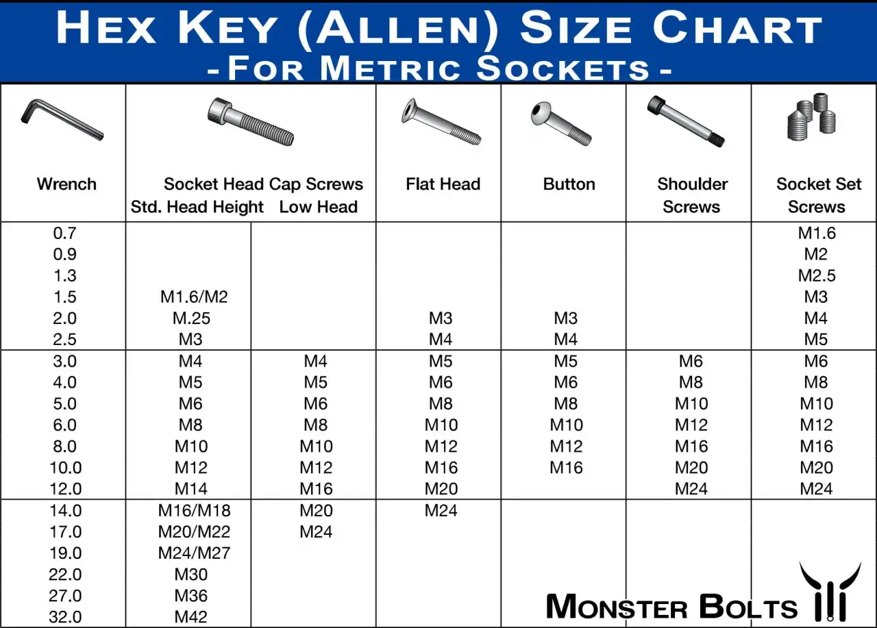 Tabela rozmiarów kluczy imbusowych. Jaka śruba pasuje do klucza 17? Sprawdź rozmiar śruby M24 dla śrub typu Socket Set Screws.