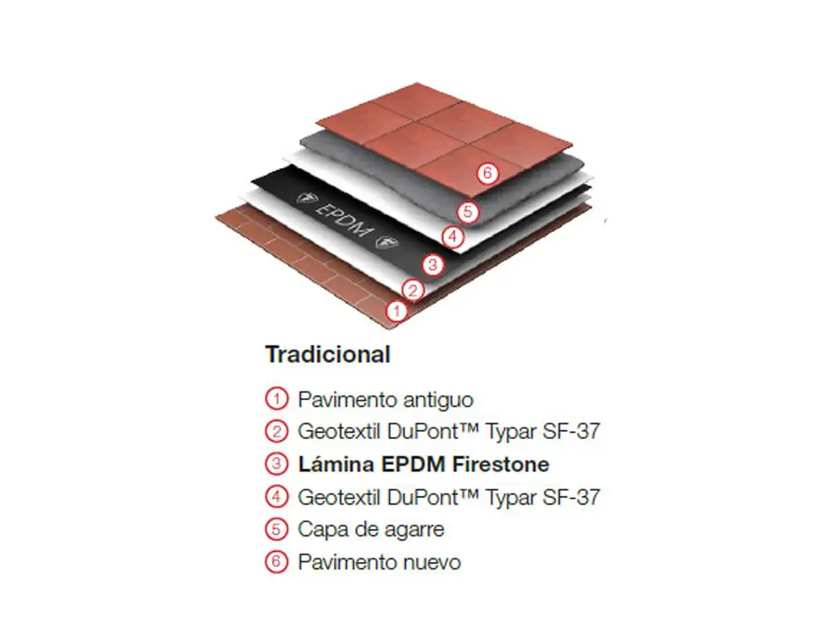 Capa de impermeabilización de terrazas con EPDM Firestone, geotextil y pavimentos.