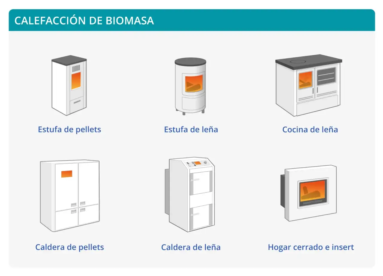 Ilustraciones de sistemas de calefacción de biomasa: estufas y calderas de pellets y leña, cocina de leña y hogar cerrado.