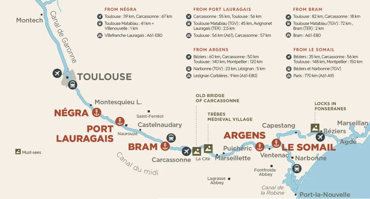Mapa del **canal du midi recorrido**, mostrando Toulouse, Carcasona, B&eacute;ziers y otros puntos clave, con distancias y opciones de transporte.
