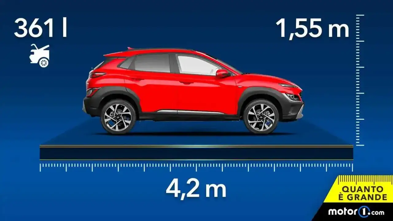 La Hyundai Kona, con le sue dimensioni di 4,2 m di lunghezza e 1,55 m di altezza, offre un bagagliaio da 361 litri.
