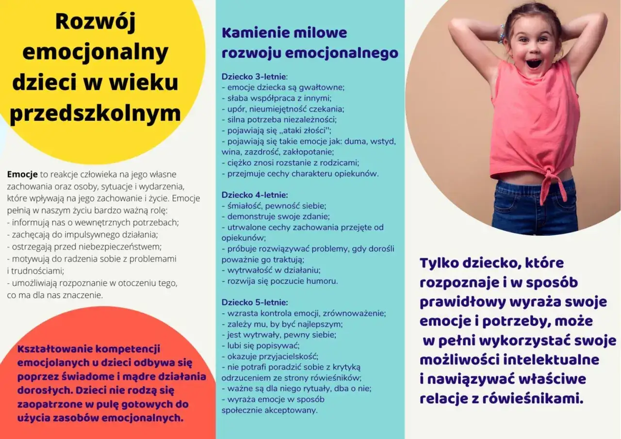 Rozwój emocjonalny przedszkolaka: 4-latek pewny siebie, ale czasem naśladuje dorosłych. Unikaj niepokojące zachowania 4-latka.