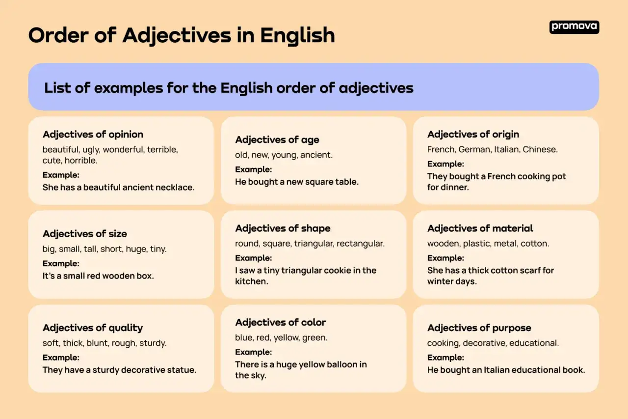 Schema che illustra gli aggettivi qualificativi in inglese, con esempi per opinione, et&agrave;, origine, dimensione, forma, materiale, qualit&agrave;, colore e scopo.