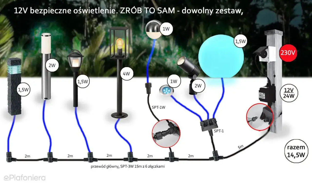 Schemat montażu lamp ogrodowych 12V. Pokazuje różne typy lamp, zasilacz i sposób połączenia.