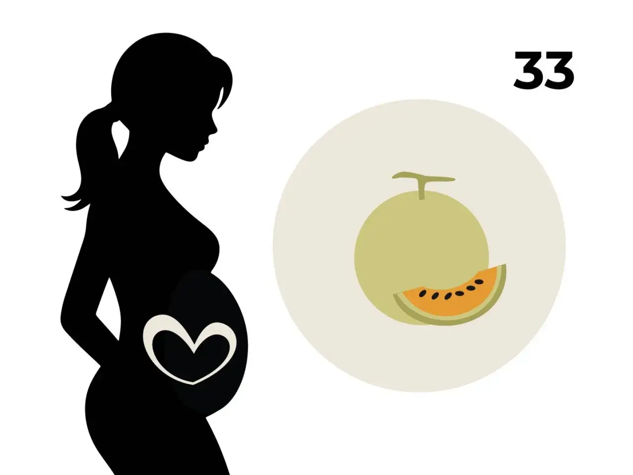 33 ssw: Schwangere Silhouette mit Herz im Bauch, daneben eine Melone. Der Druck auf die Scheide wird sp&uuml;rbar.