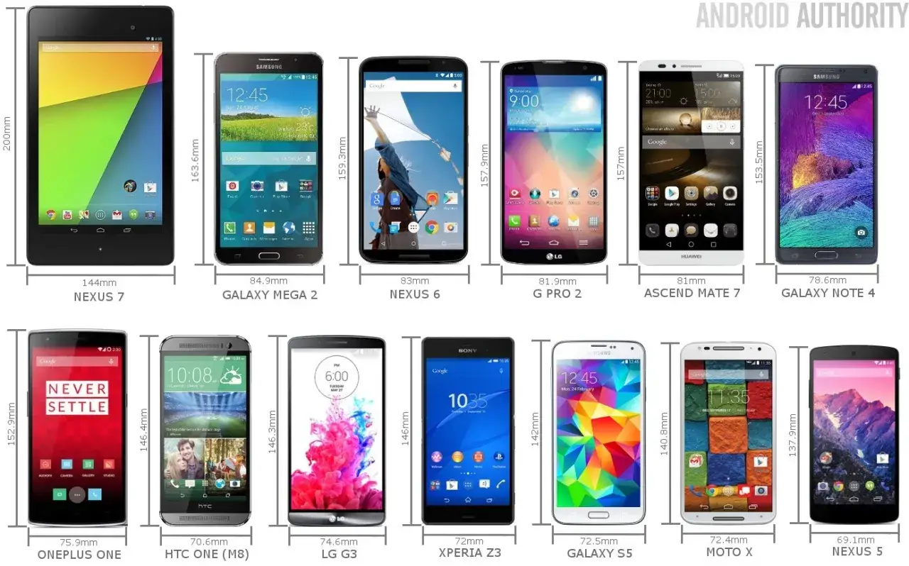 Porównanie smartfonów, od największego tabletu Nexus 7 do najmniejszego smartfona Nexus 5.